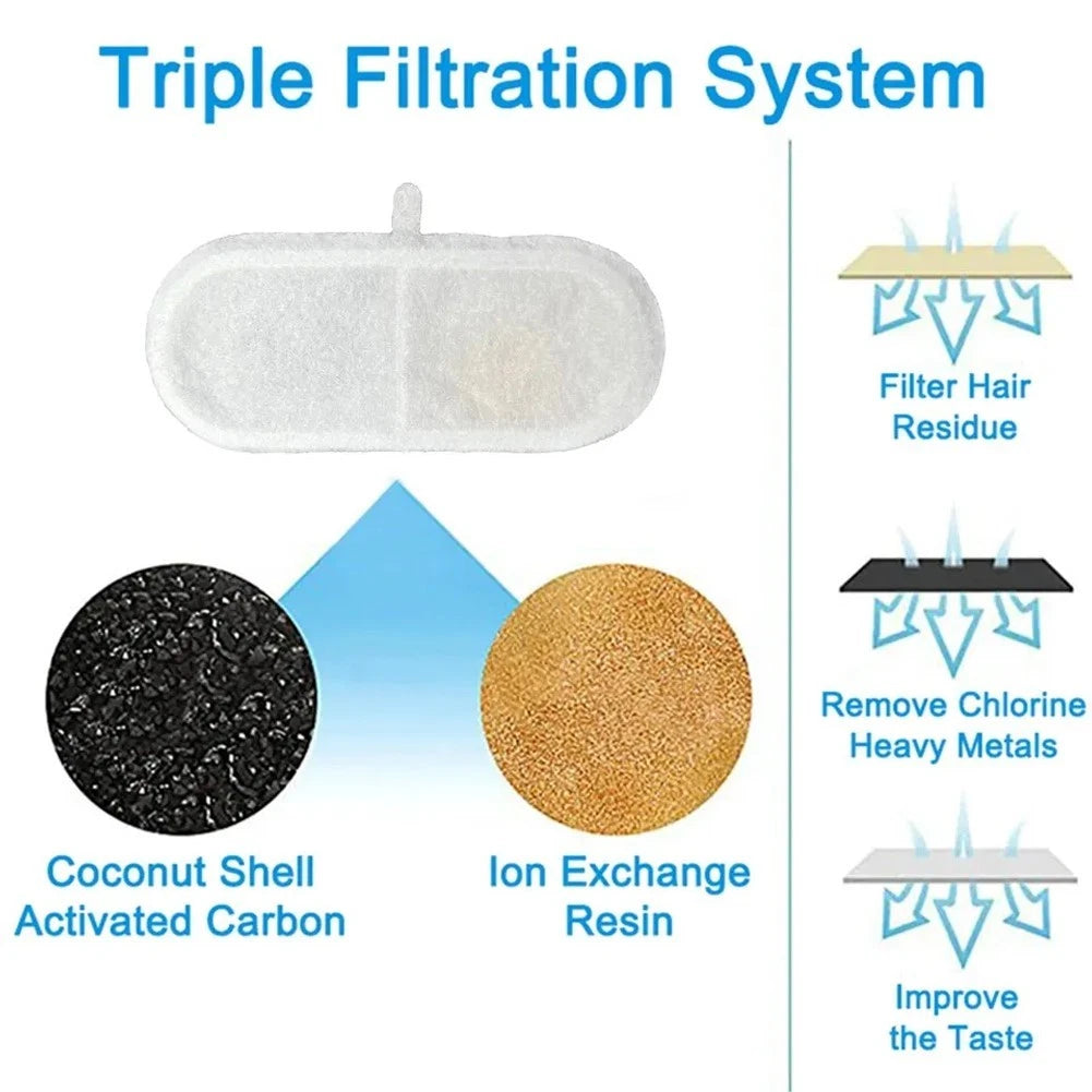 Cat Water Fountain Filters for FT888 (2018–2023)