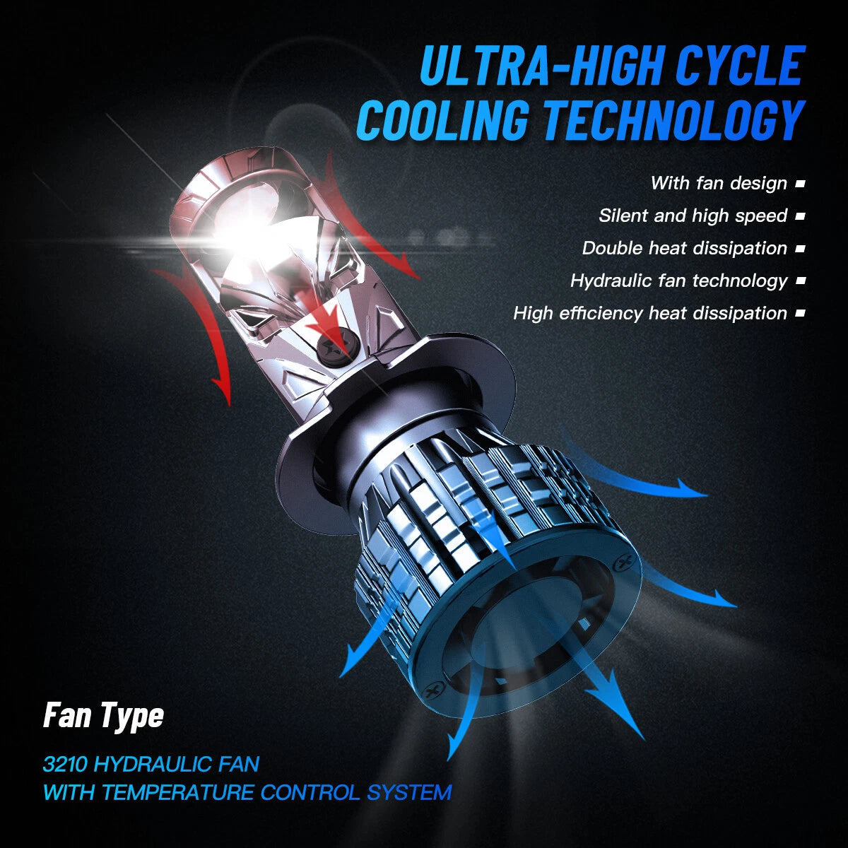 2X H7 LED Headlight Bulbs for NOVSIGHT (120W 22000LM 6500K)