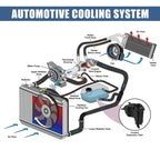Coolant Radiator Reservoir Tank 17137567462 for BMW 330i 335i 135i 323i 328i (2006–2013)