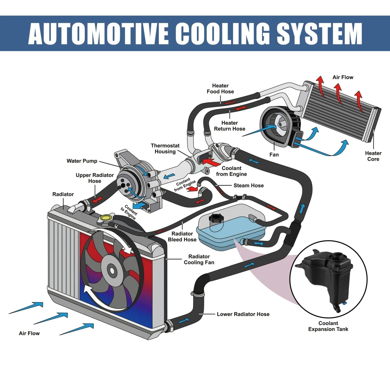 Coolant Radiator Reservoir Tank 17137567462 for BMW 330i 335i 135i 323i 328i (2006–2013)
