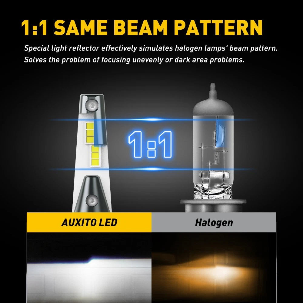 LED Headlight Bulbs for AUXITO (Y13)