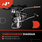 Turbocharger Coolant Line for Subaru Outback Legacy (2005–2009)