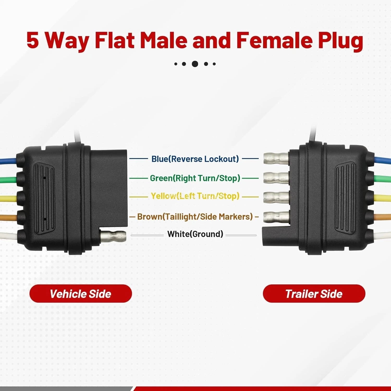 Set of 5 Way Male & Female Plug RV Trailer Light Wiring Harness Adapter