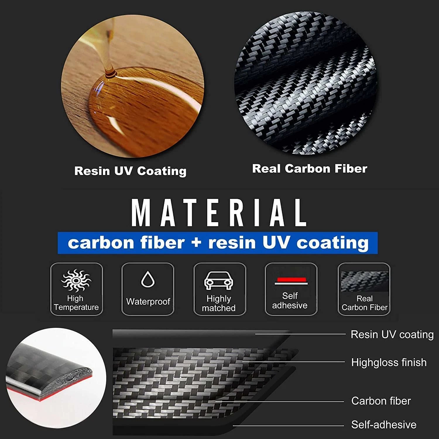 Carbon Fiber Interior Gear Shift Panel Cover Trim for BMW 3 Series (F30)