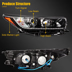 Right Passenger Side Headlight for Toyota Highlander (2017–2019)
