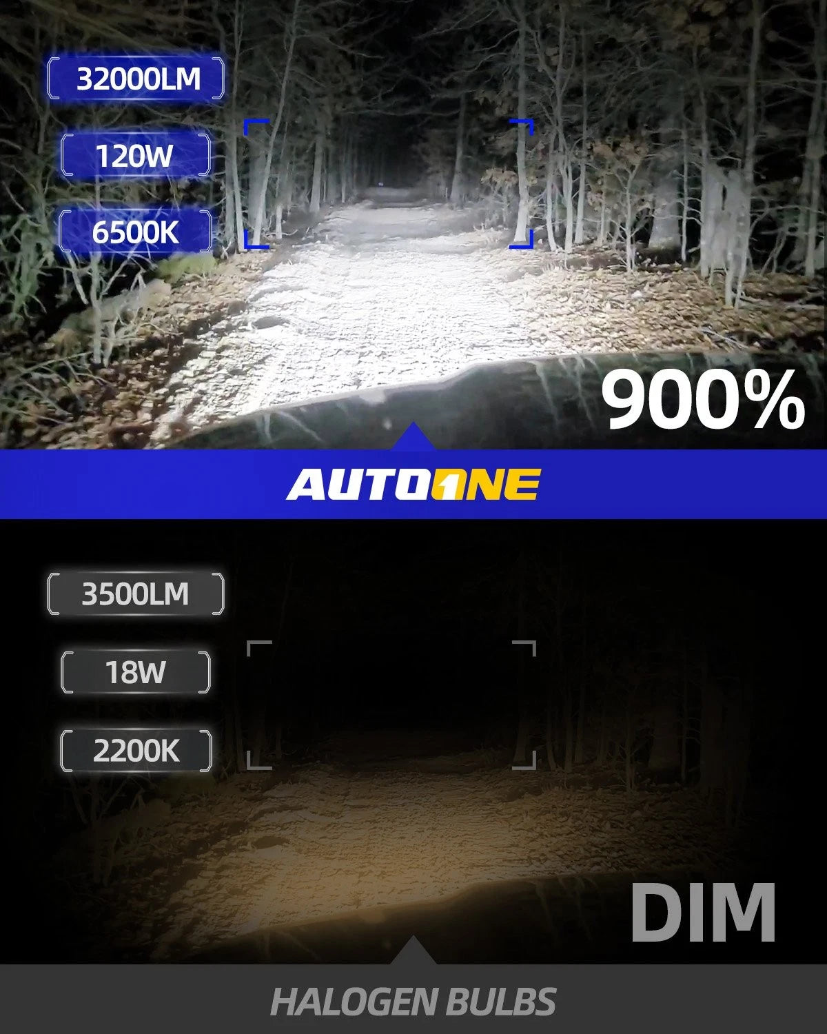 2X 9012 HIR2 LED Headlight Kit Bulbs for Combo (High Low Beam)