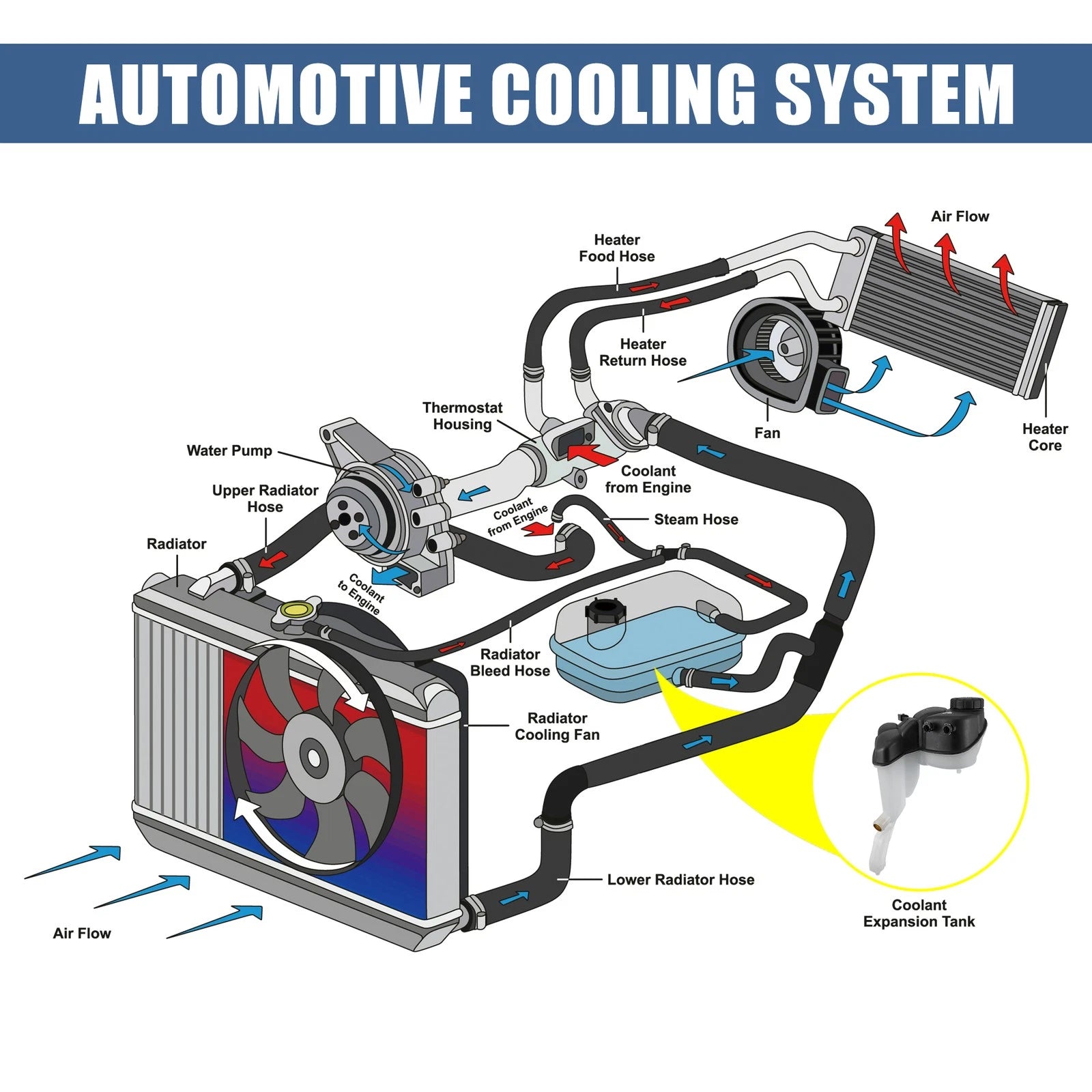 Coolant Radiator Reservoir Tank 2215000349 for Mercedes-Benz CL63 (2008–2014)