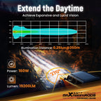 Set of 2 LED Pod Lights for Off Road (RGB, White, Amber)