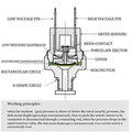 Air Compressor Pressure Switch 120-150 PSI 1/8 NPT for
