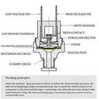 Air Compressor Pressure Switch 120-150 PSI 1/8 NPT for