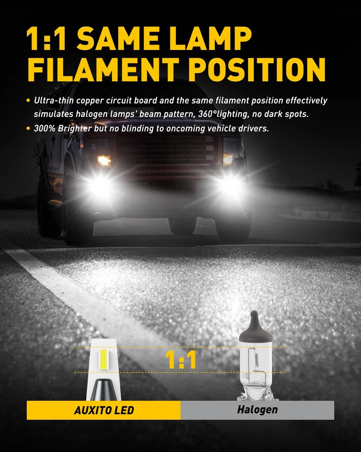 2X LED Fog Light Bulbs for H10 9140 (6500K)
