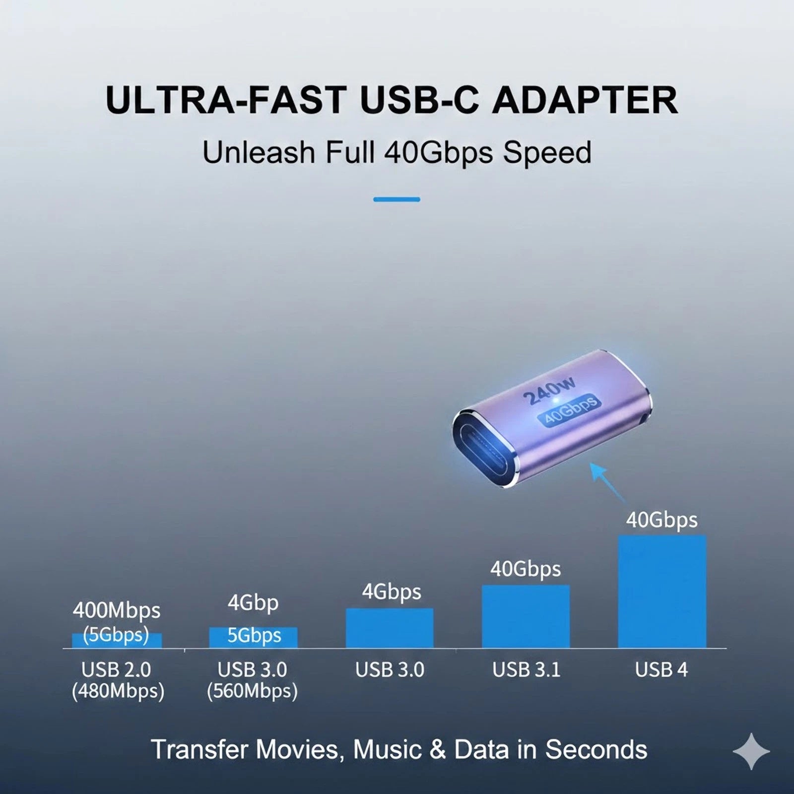 240W USB 4 Type C Female to Female Adapter Coupler 40Gbps 8K