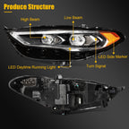 Pair Full LED DRL Headlights for Ford Fusion (2017–2020) Black Projector