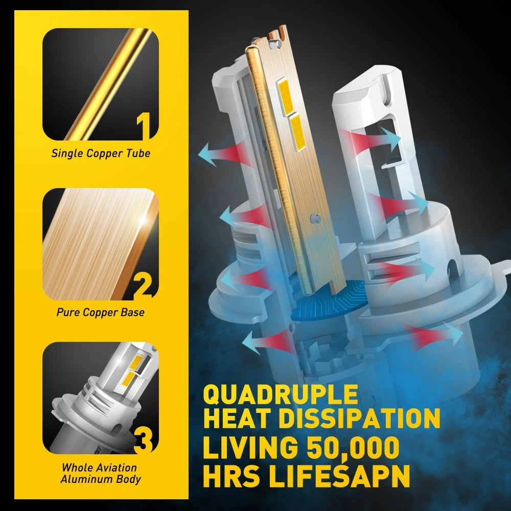 AUXITO H4 LED Headlight Bulbs for [Make Model]