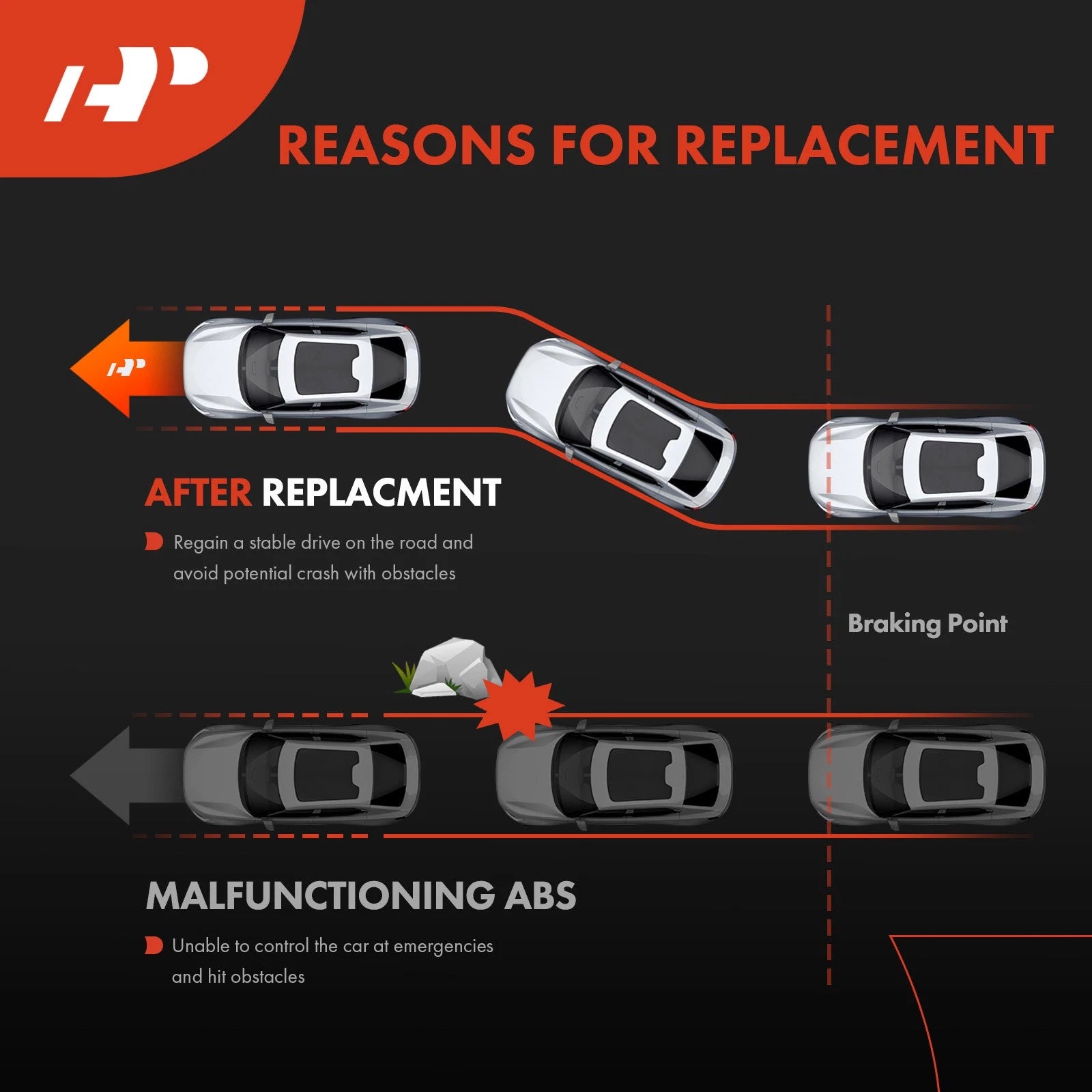 2X Front ABS Wheel Speed Sensor for BMW X5 X6 X7 (2019-2020)