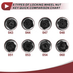 1 Set Anti-theft Wheel Lock Lug Nut Socket M141.25 for BMW