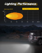 6'' LED Integrated Reverse Brake Light Bar for NOVSIGHT Rock Series