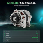 95A Alternator for Honda L4 1.5L (2009–2014) 5-Groove Pulley