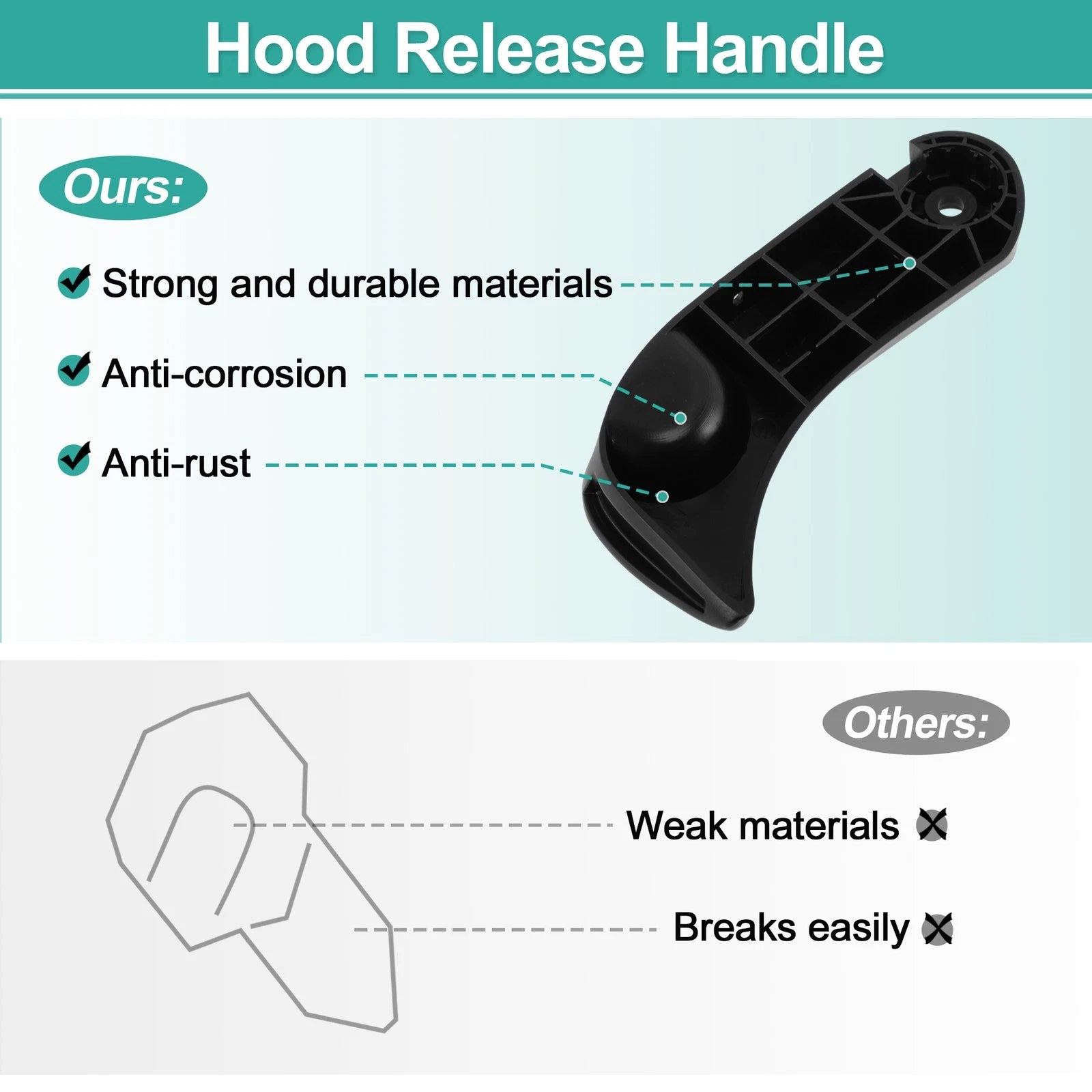 Hood Latch Release Handle for BMW 5 Series (E39) 525i 530i (2001–2003) No.51238226621