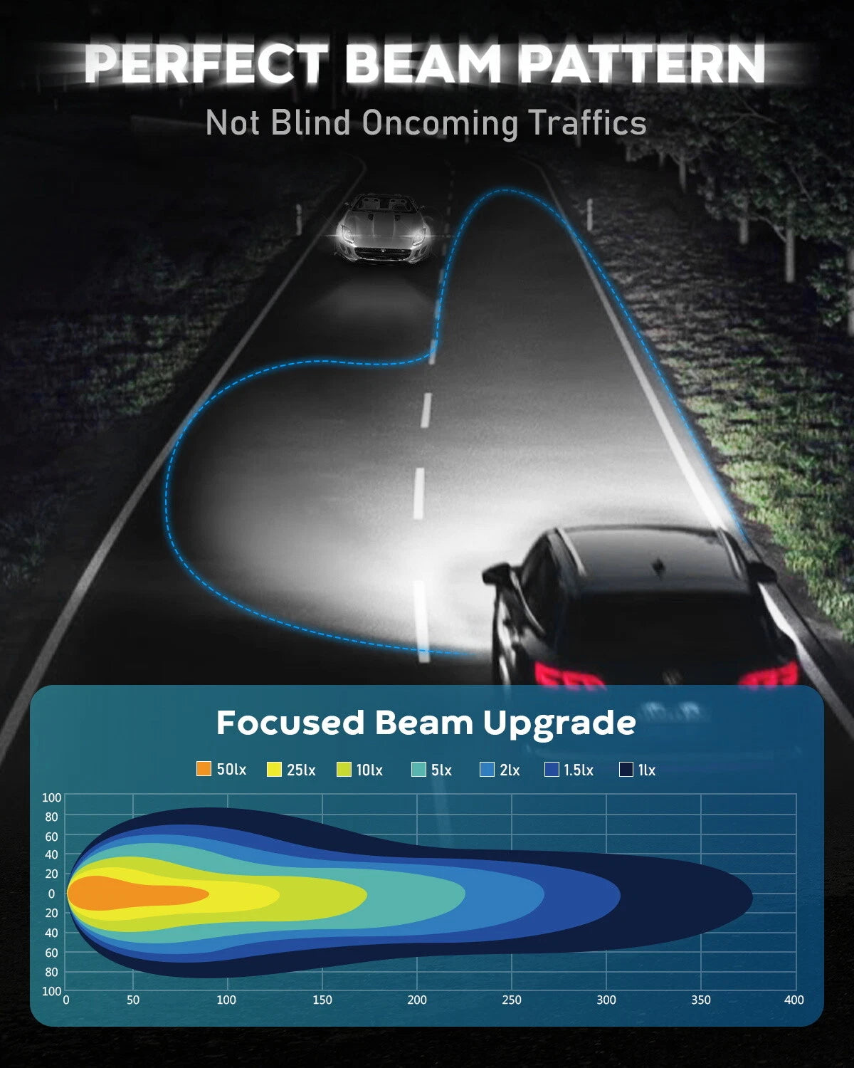 2X NOVSIGHT 9006 HB4 LED Headlight Bulbs for Low Beam (6500K, 90W, 20000LM)