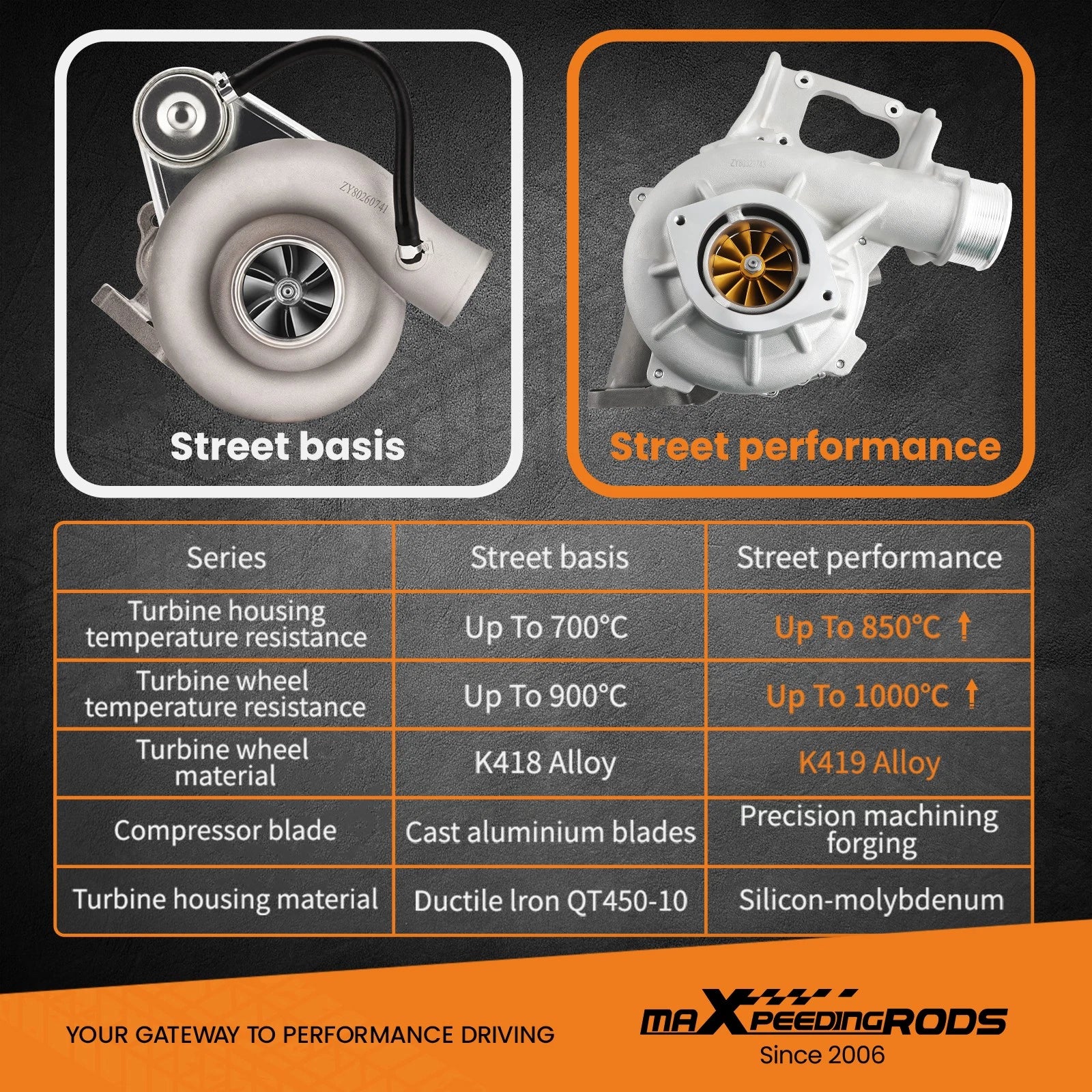 Turbo Charger for Chevrolet Silverado 2500 HD 6.6L Duramax (2019–2023)