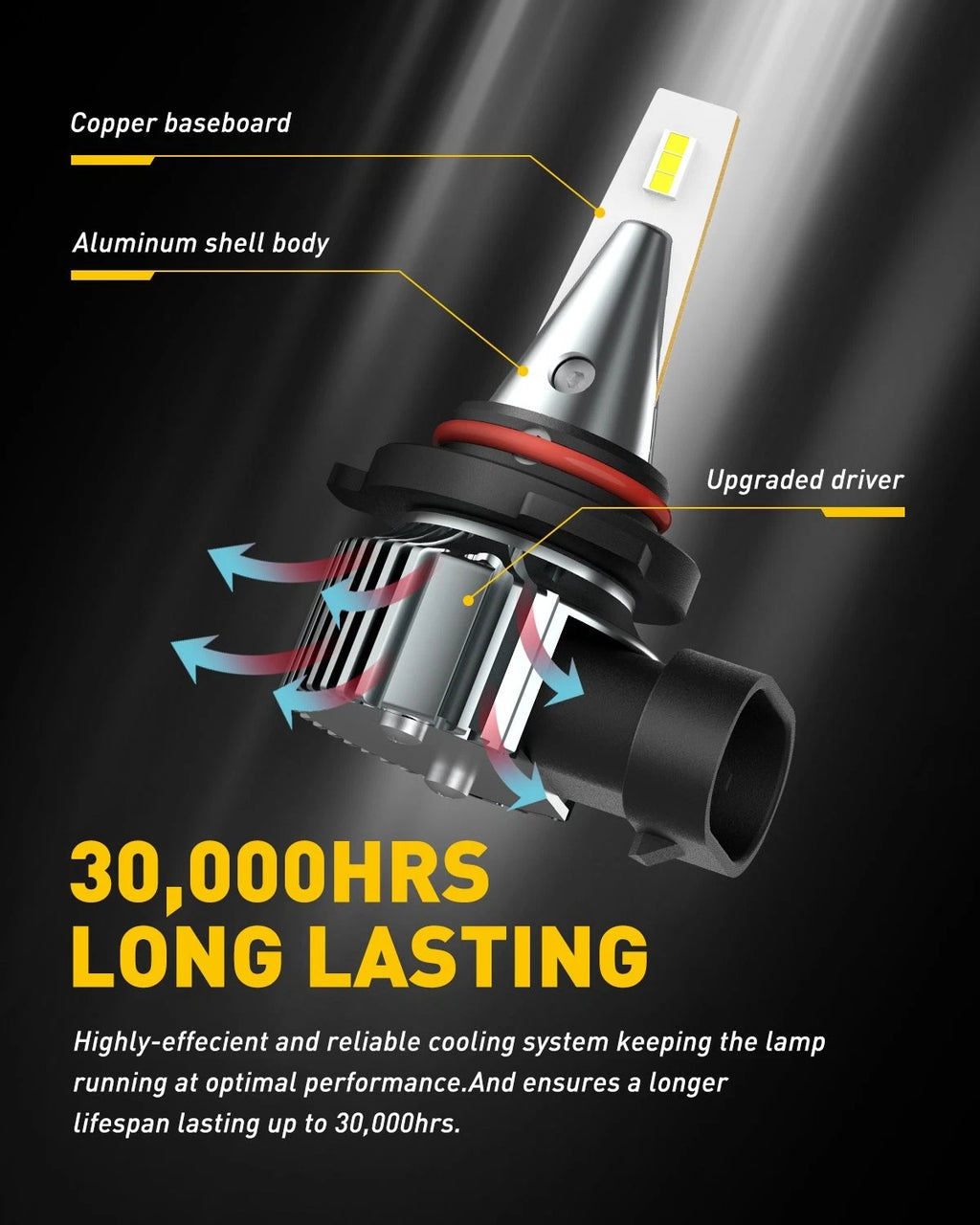 2X LED Fog Light Bulbs for H10 9140 (6500K)