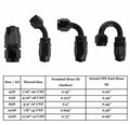 2X AN10 90 Degree Swivel Hose End Fitting Adaptor for CPE Fuel Hose (N/A)