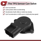 Throttle Position Sensor for Ford Escape 2.0L L4 (2001–2007) No.YS4Z9B989BB