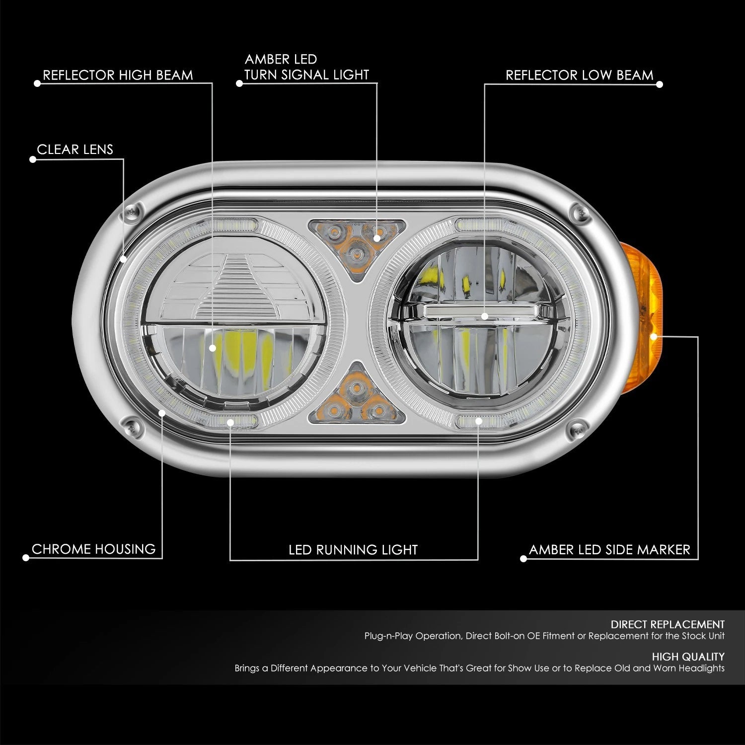 Full LED Reflector Conversion Headlight for Peterbilt 359 379 (1981–2021)