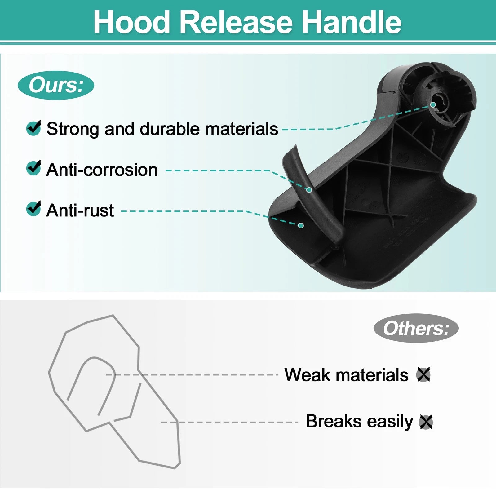 Hood Latch Release Handle for Audi Q3 (2011–2018) No. 8U1823533