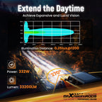 7" 332W LED Driving Light Bar for Off Road 4x4 (RGB DRL)