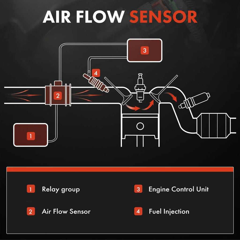Mass Air Flow Sensor MAF for BMW E60 E63 E65 E66 E70 550i 650i 750Li w/5 Pins (2003–2013)