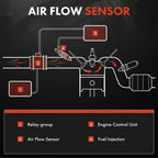 Mass Air Flow Sensor MAF for BMW E60 E63 E65 E66 E70 550i 650i 750Li w/5 Pins (2003–2013)