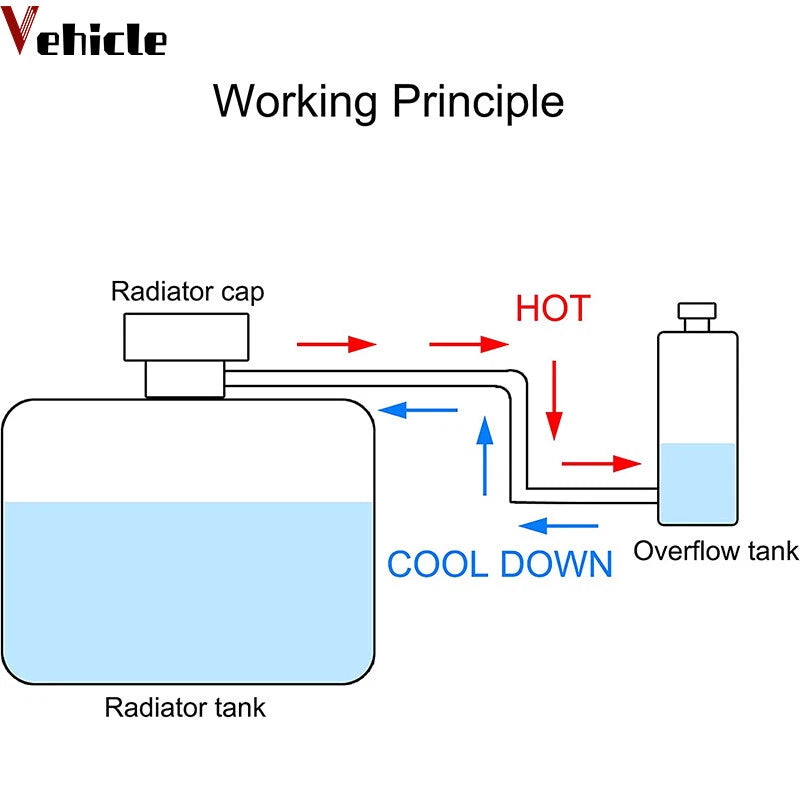 Coolant Catch Tank Overflow Reservoir for Universal Vehicles (Silver Aluminum)