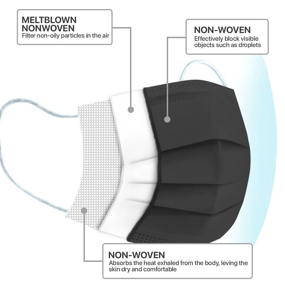 3-Ply Disposable Face Masks - Black (6000 Pcs)