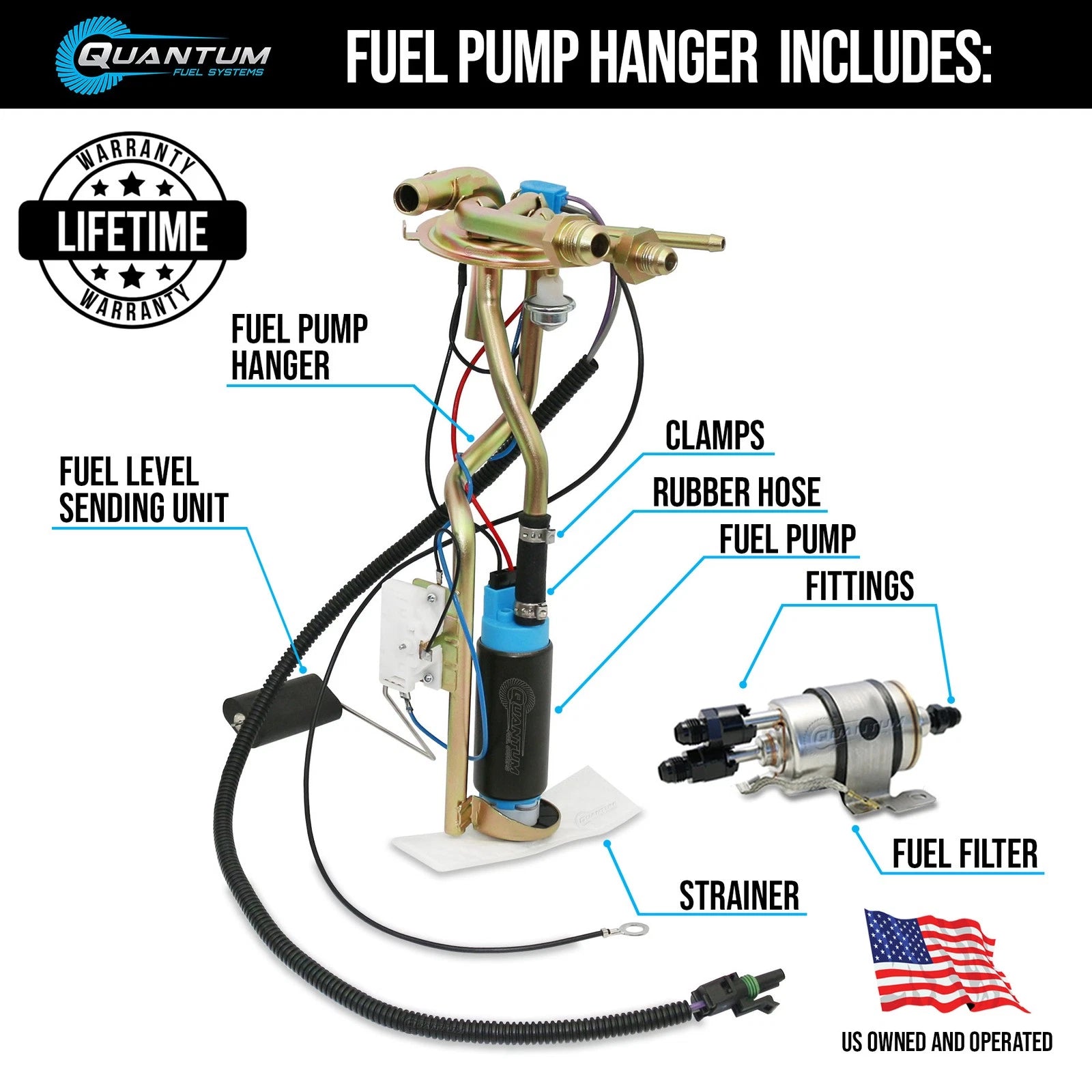 Fuel Pump Hanger & Sender + Filter for Chevrolet Blazer (1973–1991)