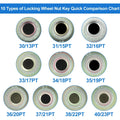 Wheel Lock Lug Nut Anti Theft Removal Key Socket Adapter for BMW