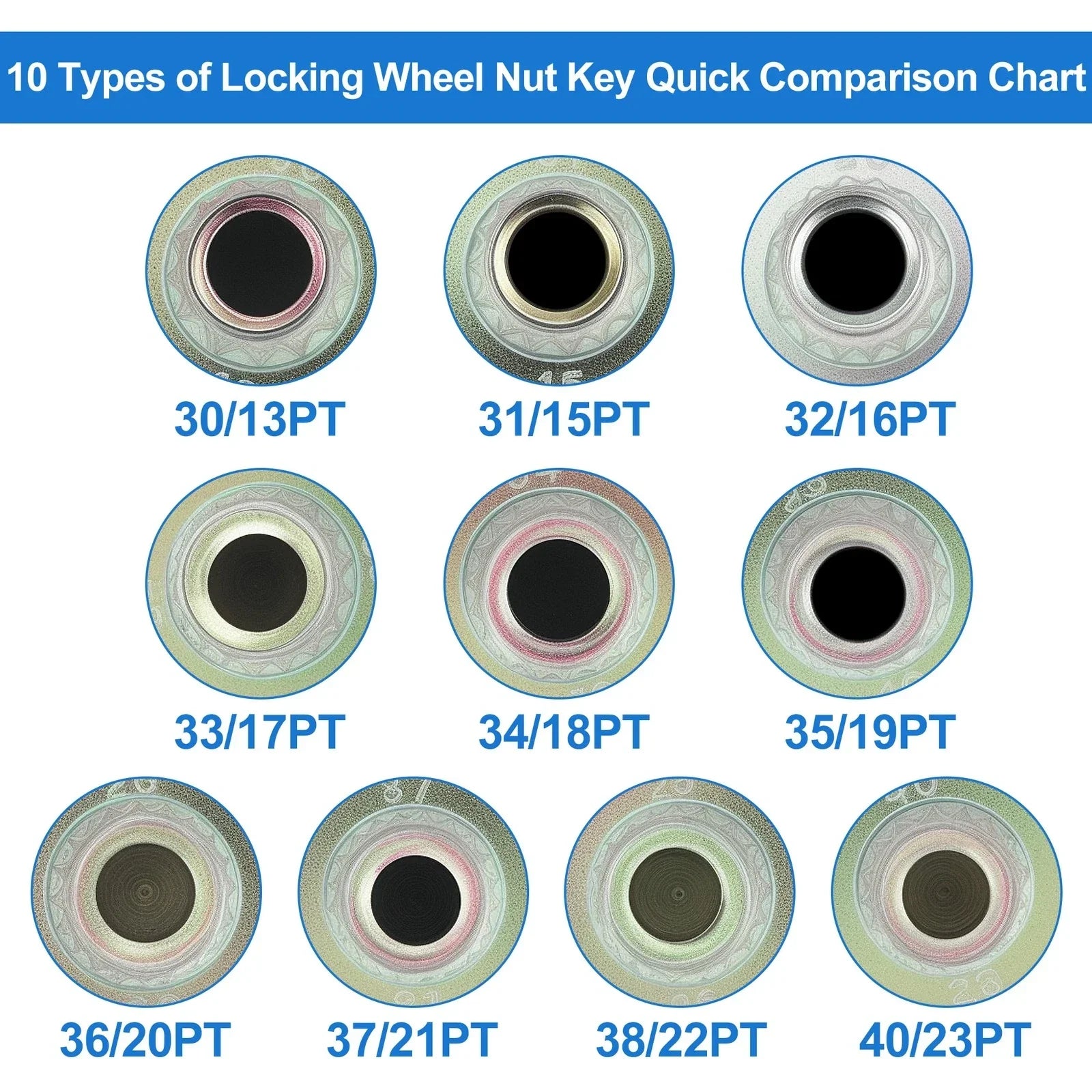 Wheel Lock Lug Nut Anti Theft Removal Key Socket Adapter for BMW