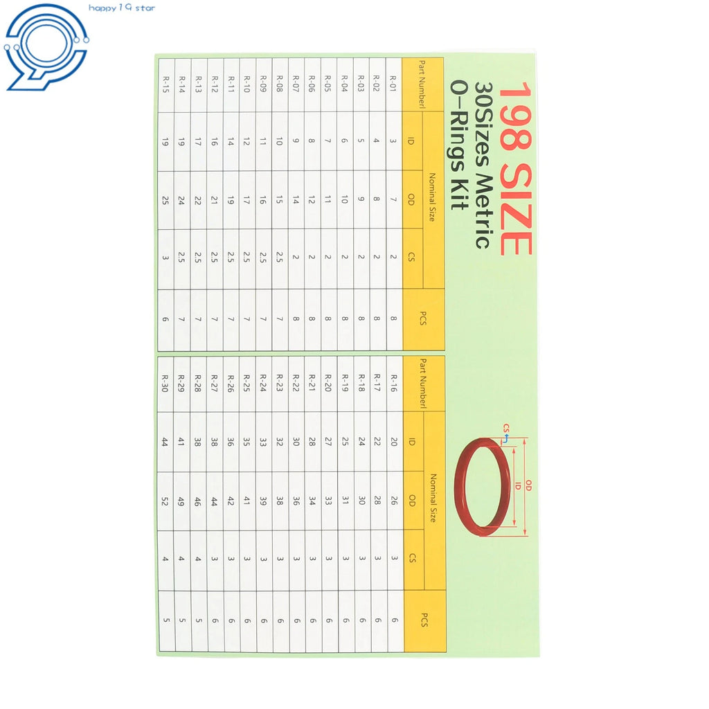 198PCS FKM O Ring Kit for Home and Car Repair (Metric, 30 Sizes)