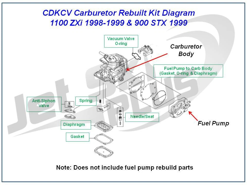 Carburetor Rebuild Kit for Kawasaki 1100 ZXi (1998–2003) - CDKCV