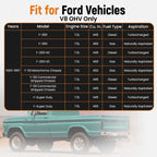 Clutch Master and Slave Cylinder Assembly for Ford F Super Duty (1992)
