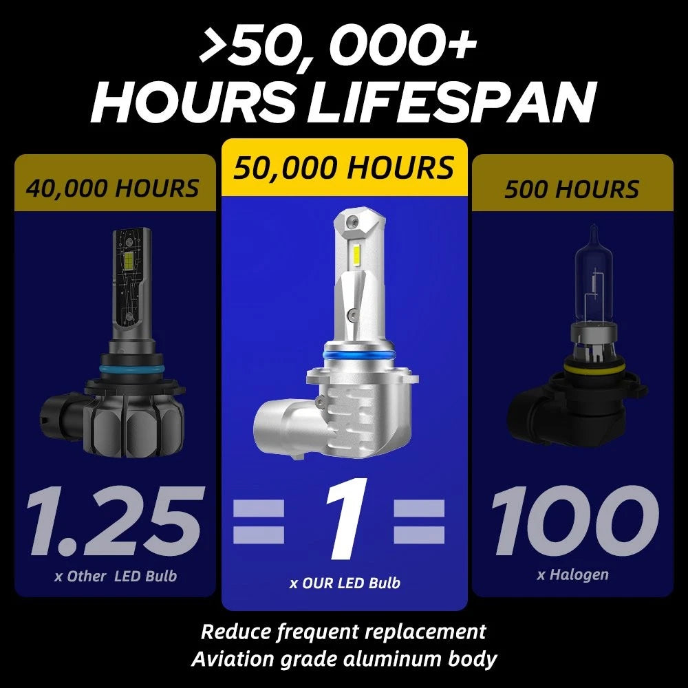 HB4/9006 LED Fog Light Bulbs for Universal Vehicles (6500K)