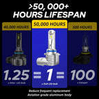 HB4/9006 LED Fog Light Bulbs for Universal Vehicles (6500K)