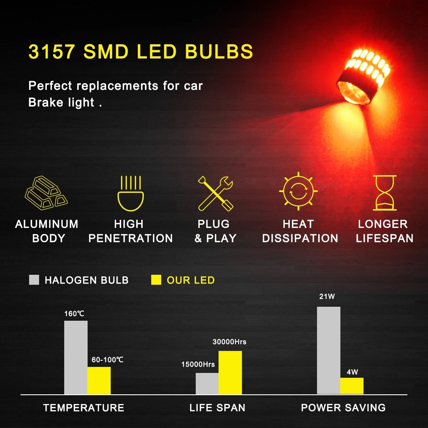 Set of 2 Red LED Strobe Brake Tail/Parking Bulbs for Make Model (YYYY–YYYY)