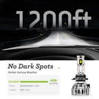 NOVSIGHT LED Headlight Kit for Hi Lo Beam Bulb (6500K, 32000LM, 140W)