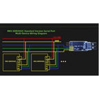 Servo Motor Driver Kit for MKS SERVO42C (3D Printers)