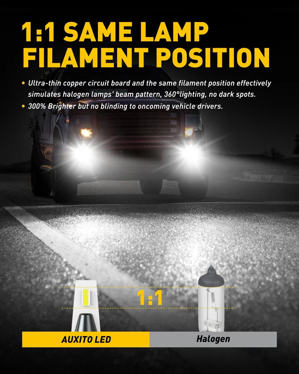 2X LED Fog Light Bulbs for H8 H11 (Error Free, 6000K)