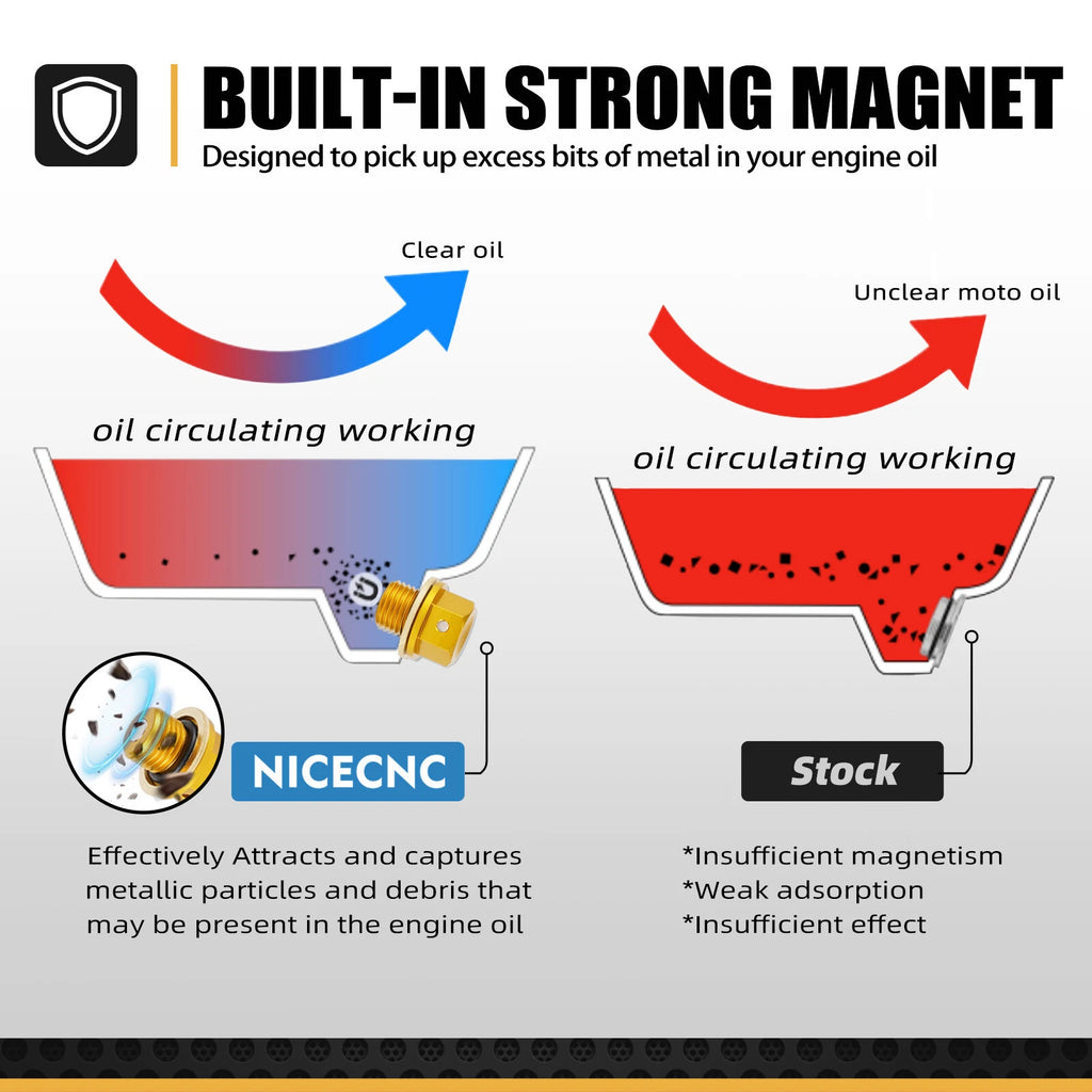 Magnetic Oil Drain Plug for Suzuki Quadsport Z400 LTZ400 (2003–2009, 2012–2014)