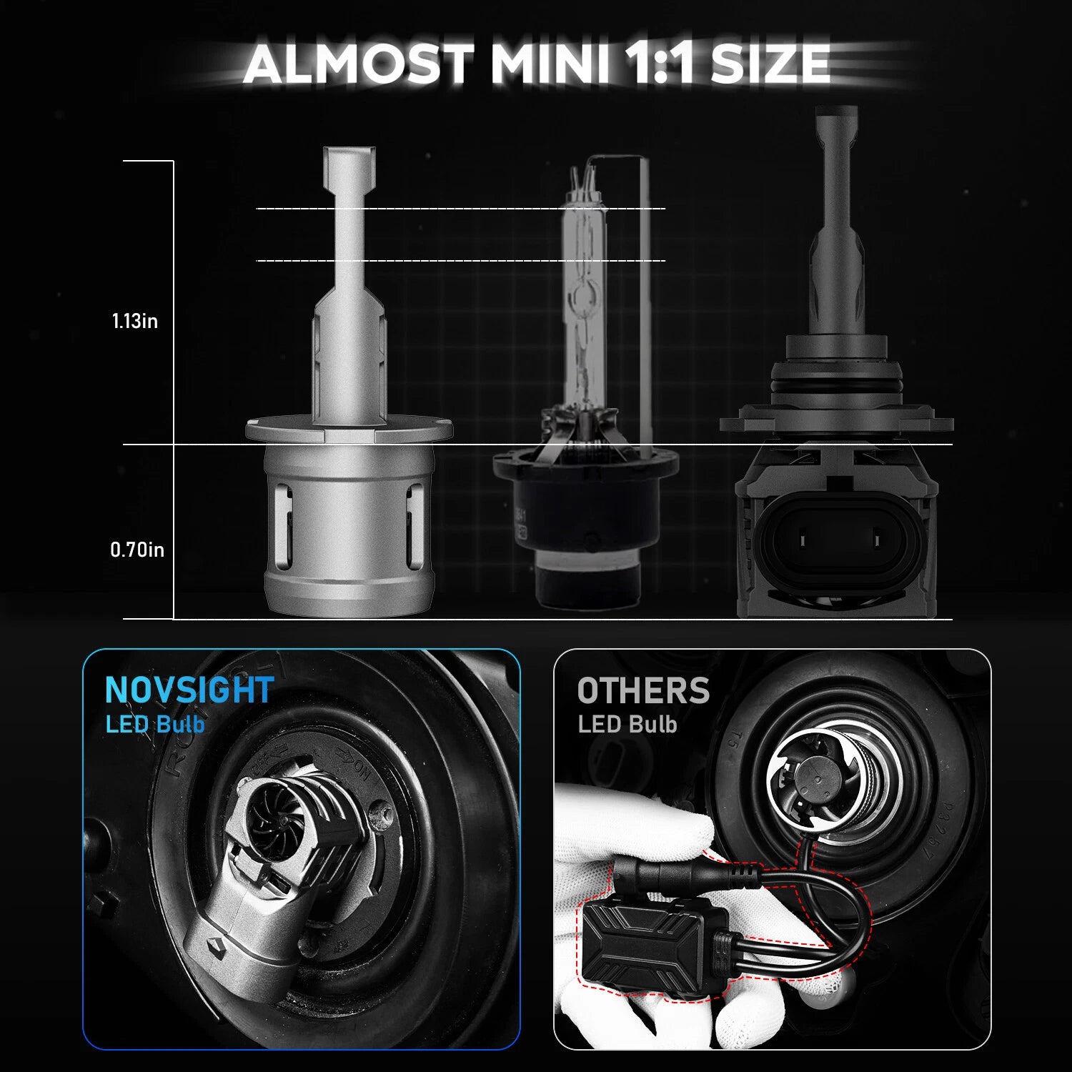 2X H3 LED Fog Light Bulb Conversion Kit for NOVSIGHT