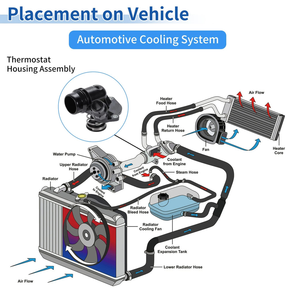 Engine Coolant Thermostat for BMW 535D 2014-2016, 740LD 2015, 11518516206